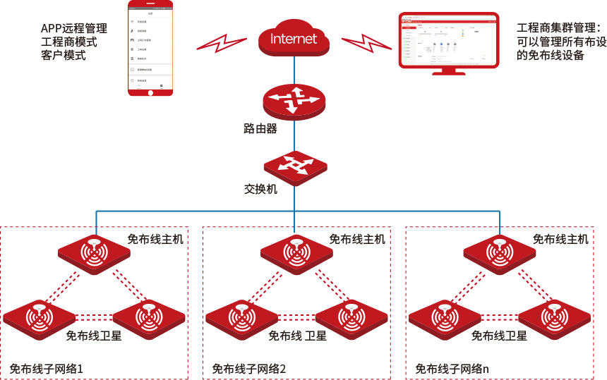 解决方案