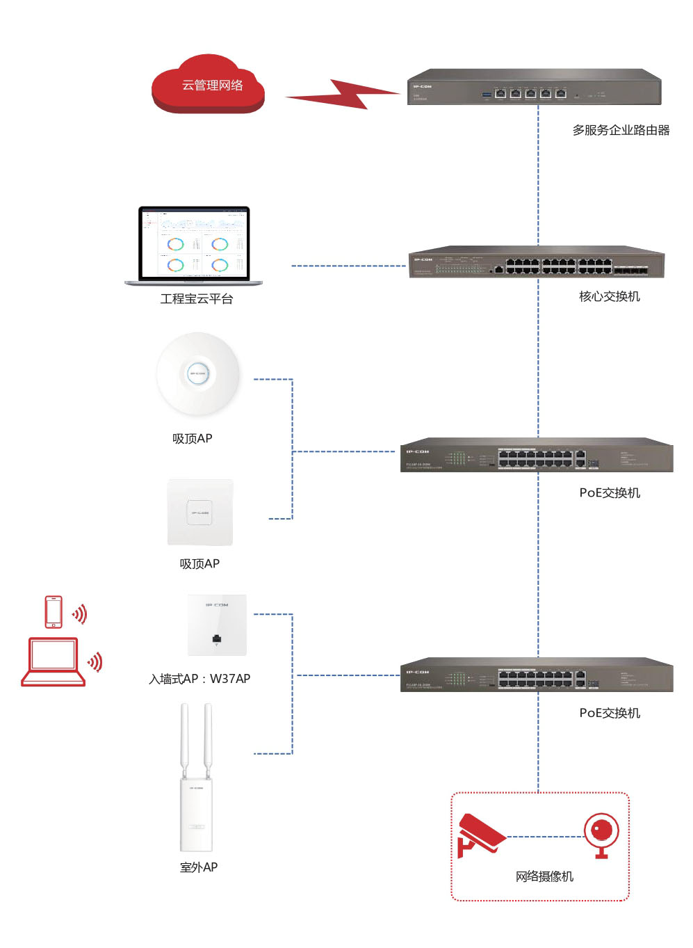 IP-COM