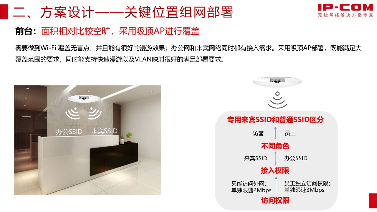 IP-COM企业WLAN解决方案介绍（100人）-IP-COM官网-无线网络解决方案专家