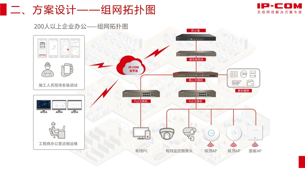 IP-COM企业WLAN解决方案介绍（200人）-IP-COM官网-无线网络解决方案专家