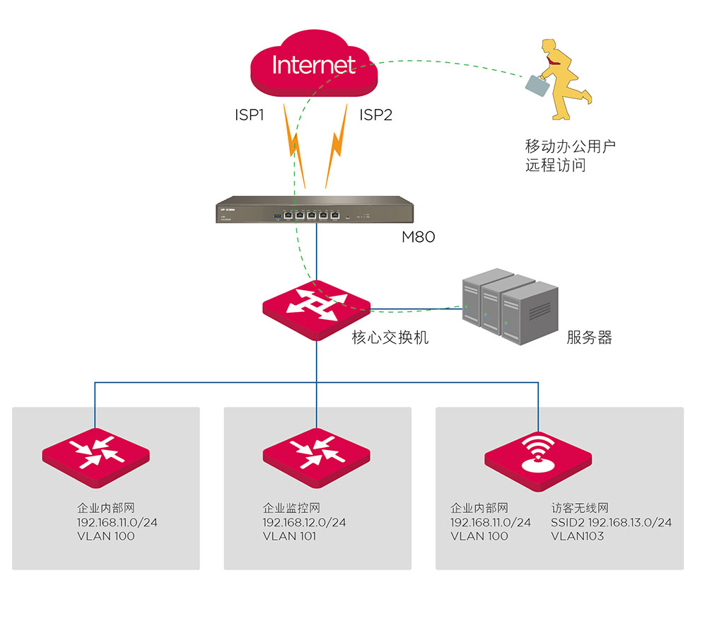 M80拓扑图.jpg