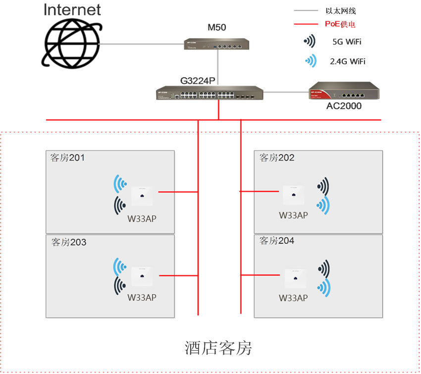 应用拓扑图