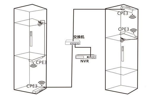 应用拓扑图