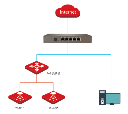 组网图.PNG