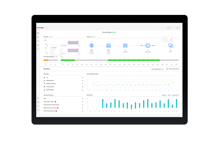 ProFi Software Controller