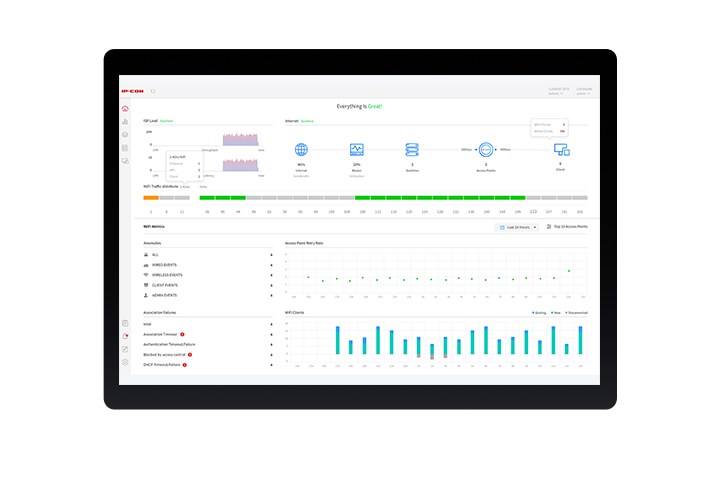 ProFi Software Controller