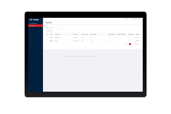 ProFi-IP-COM United States