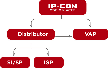 IP-COM