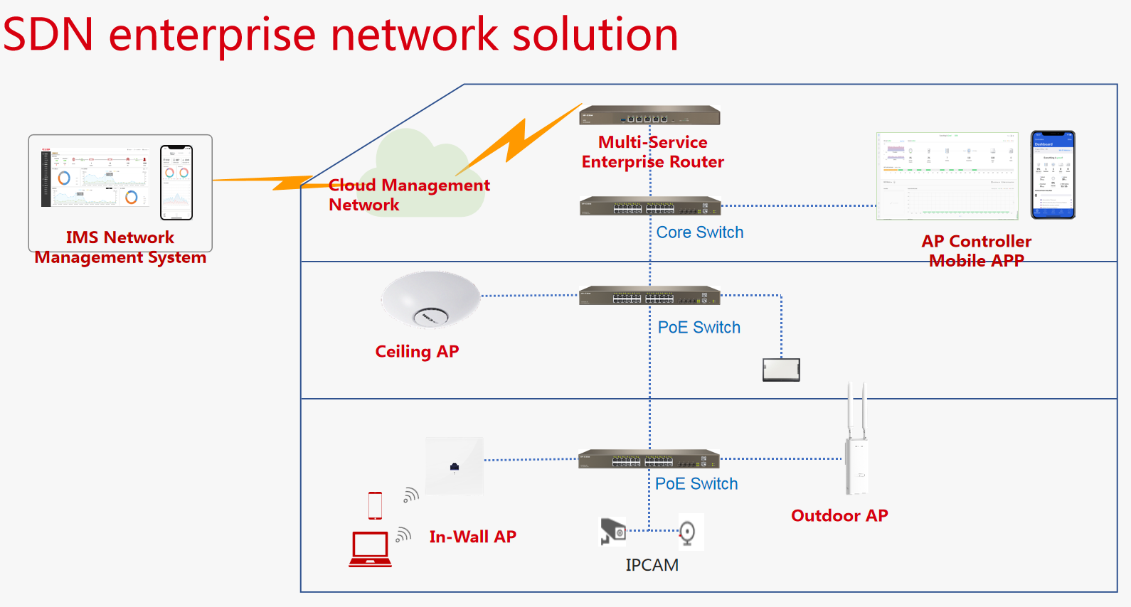 W66AP point d'accès IP-COM SecuVision