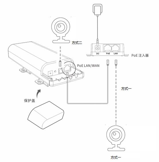 监控无线网桥安装教程图片