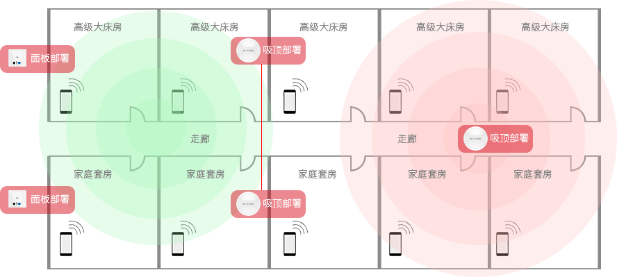 解决方案