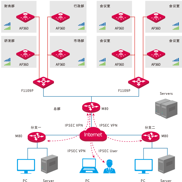 解决方案